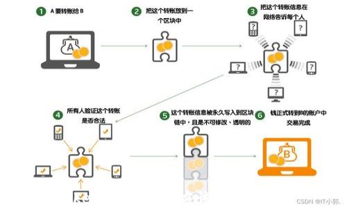 Tokenim映射后应该做些什么?