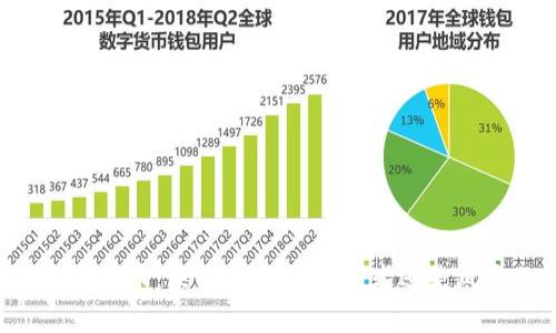 马云投资数字货币:未来金融的开创者还是风险的冒险者?