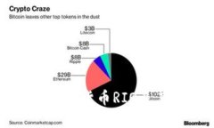深度解析数字货币RIO及其