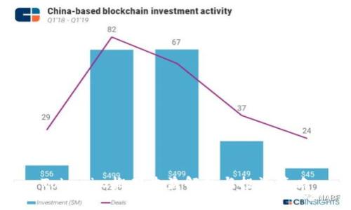 Tokenim搬砖收益解析与投资策略