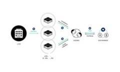 Tokenim 真伪验证：如何识别