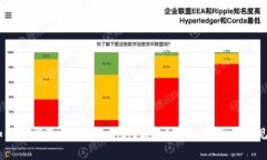 biasoti如何激活TokenTokenIM钱