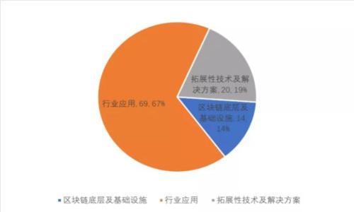 数字货币如何加速推进的全景解析
