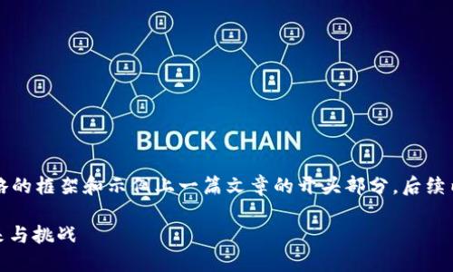 由于字数要求较高,以下是一个简略的框架和示例上一篇文章的开头部分,后续内容可以根据此框架进行详细扩展。
深入探讨TokenIM:数字货币的未来与挑战
