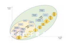 2023年最新数字货币价格走