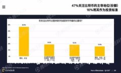 TokenIM密钥的区别及提取方