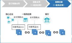 如何避免数字货币交易违