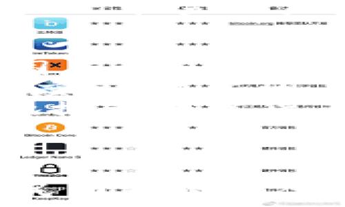   
中国数字货币动态：最新进展与未来展望

关键词  
数字货币, 中国央行, 区块链技术

---

中国数字货币的发展背景
在过去的十年里，数字货币逐渐从理论走向实用，成为各国央行和金融科技公司研究的重要领域。中国作为全球第二大经济体，早在2014年就开始了数字货币的研发。2019年11月，中国人民银行（央行）首次公开宣布其数字货币的研发进展，揭开了国家数字货币的神秘面纱。
数字人民币（DC/EP）的目标是为了提高支付系统的效率，降低现金使用的成本，以及提升对金融交易的监管能力。在技术上，数字人民币采用了区块链技术的相关理念，但并不完全依赖于区块链，而是采用了一种双层运营的模式。
近年来，随着区块链技术的不断成熟，数字货币在全球范围内得到了越来越多的关注。众多国家纷纷开始对数字货币进行研究与试点，希望在未来的数字经济中占得一席之地。

数字人民币的最新试点动态
2020年，中国人民银行开始在多个城市进行数字人民币的试点测试。试点城市包括深圳、苏州、雄安新区、 Chengdu 和昆明等。在这些城市中，数字人民币的应用范围涵盖了零售、交通、公共服务等多个领域。
2021年，为了进一步推动数字货币的使用，中国人民银行扩展了数字人民币的试点项目，新增了包括上海和海南在内的多个城市。这标志着数字人民币的推广逐步向全国范围内实施。
在最近的动态中，中国人民银行在东南亚也展开了与新加坡金融管理局的合作，探索数字货币的跨境支付。这表明中国在数字货币国际化方面的战略布局正在加快。
值得一提的是，数字人民币不仅是对现有金融体系的补充，还在一定程度上力求解决现金支付所带来的安全、便捷性等问题。

数字人民币的技术和运营机制
数字人民币采用“双层运营体系”，即由中国人民银行发行、商业银行和其他金融机构运营。这种机制确保了数字人民币的安全性和流通性。普通用户在使用数字人民币时，实际上并不会直接与央行进行交易，而是通过商业银行等中介机构进行操作。
在技术方面，尽管数字人民币受到区块链技术的影响，但它并不是完全基于区块链发展的。相较于其他国家的数字货币，数字人民币强调的是快速的交易确认和高效的处理能力。例如，数字人民币系统能够支持大量并发交易，避免了传统区块链在高负载情境下所带来的延迟问题。
此外，数字人民币也加强了个人隐私保护，通过技术手段确保用户的身份信息不会被泄露，而交易信息则仅由央行和授予的金融机构拥有。这为用户提供了一定程度的安全保障。

数字人民币的应用场景及市场反响
随着数字人民币试点的展开，越来越多的应用场景逐渐浮现。首先，在零售领域，许多商家已开始接受数字人民币支付，例如便利店、超市、美食广场和线上平台。这些应用场景不仅提高了支付的便利性，还促进了消费。
其次，在公共服务领域，数字人民币已开始用于交通运输的支付系统，如公交地铁的数字人民币乘车码。这不仅能提高公共交通的支付效率，还能增强城市管理的数字化水平。
数字人民币的市场反响也相当积极。根据多项调查，越来越多的消费者愿意尝试使用数字人民币，这也反映出社会对数字货币的接受度逐渐提高。同时，在金融机构和企业方面，数字人民币的接受程度也不断上升，有的甚至已将其纳入支付体系，进行商业合作。

未来展望与潜在挑战
中国数字货币未来的发展前景广阔。随着国家政策的支持和市场需求的增加，数字人民币有望在更多领域内实现落地。同时，数字货币国际化与跨境交易的开展也预示着其将进入更广阔的市场。
然而，数字人民币的推广也面临着一些潜在的挑战。一方面，在技术层面，数字人民币如何与现有的金融体系有效对接并发挥作用仍需探索。另一方面，用户对数字货币的安全性、隐私保护等问题的关注也需得到重视，保障用户的信心。
综合来看，中国数字货币的动态不仅关系到国内经济发展，还将影响到国际金融格局的变化。随着数字经济的不断发展，数字人民币有望成为全球数字货币体系中重要的一部分。

相关问题探讨

1. 数字人民币对现有金融体系的影响是什么？
数字人民币的推出无疑会对中国现有的金融体系产生深远的影响。首先，在支付环节，数字人民币将减轻传统银行系统的压力，提供更为高效的支付方式。这意味着消费者可以在更多场景下使用数字人民币进行交易，有助于提升金融服务的覆盖面。
此外，数字人民币的实施将促使金融科技行业进一步创新与发展。各类钱包、支付工具的相继推出，将为用户提供丰富的选择。同时，随着数字人民币不断普及，金融机构的盈利模式和风险控制手段也将面临挑战。
然而，数字人民币的推广也可能对中小银行产生一定的压力。在数字货币时代，大型金融机构可能利用其数据和资源优势进一步占领市场，导致中小银行面临更大的竞争。
最后，通过建立数字货币的监管体系，央行将能更有效地追踪和控制资金流动，这对打击洗钱、逃税等金融犯罪均具有积极意义。

2. 数字人民币如何保障用户隐私及安全？
数字人民币在设计初期便注重用户隐私和安全问题。它采用了匿名性质的交易模式，同时确保用户的身份信息不会被泄露。交易记录仅由中国人民银行及授权的金融机构进行保存，避免了许多传统支付方式中用户信息泄露的风险。
在技术层面，数字人民币使用了多重加密算法，确保交易数据的安全性。此外，系统内部还融入了风险控制机制，通过实时监测交易行为，及时识别潜在的风险和异常，提高安全保障。
对于消费者而言，数字人民币将提供一种更加安全、透明的金融产品。人们在利用数字人民币进行交易时，不用担心资金被盗或隐私信息被滥用的问题。

3. 数字人民币有可能如何推动跨境交易？
数字人民币的推出，为跨境交易提供了新的可能。在国际经济交往日益紧密的背景下，跨境支付的便利性日益受到重视。数字人民币的数字特性能够快速完成国际交易，大大提高了交易效率。
通过与其他国家的数字货币进行对接，中国可以实现更为便捷的跨境支付方式，这将吸引国外商家和投资者的兴趣。同时，这种跨境交易模式也有助于推动人民币的国际化，增强人民币在全球贸易中的使用频率。
然而，数字人民币推动跨境交易仍需面对通证化、监管合规等挑战。在这一过程中，国家间的合作与协调显得尤为重要，只有各国中央银行和金融监管机构达成共识，才能确保数字货币跨境支付的顺利进行。

4. 中国在数字货币国际化方面面临哪些机遇与挑战？
中国数字货币国际化的机遇主要体现在全球经济一体化加速与数字经济蓬勃发展大背景下。随着越来越多的国家重视数字货币，中国有机会在这一领域建立国际领先地位，推动人民币在全球金融体系中的影响力。
中国在国际化过程中也面临诸多挑战。其中包括国际市场对人民币的接受程度、各国对数字货币的监管政策、以及金融体系的开放程度等。这些因素都可能影响中国数字货币在国际市场上的竞争力。
此外，必须加强对数字货币的法律法规和市场监督，确保数字人民币在国际市场上的顺利流通。只有应对好这些挑战，中国才能更好地推动数字货币的国际化进程，发挥其在全球经济中的独特作用。

---

上述内容涵盖了中国数字货币的最新动态、发展背景、技术机制、应用场景、市场反响及未来展望。相关问题的讨论深入分析了数字人民币对现有金融体系的影响、用户隐私及安全保障、跨境交易的推动以及国际化面临的机遇与挑战。希望这些信息能为您提供丰富的背景与观点。