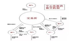 Tokenim平台资金流向详解