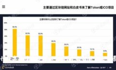 央行数字货币是否可以交