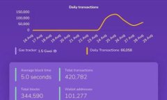 了解TokenTokenim钱包：管理