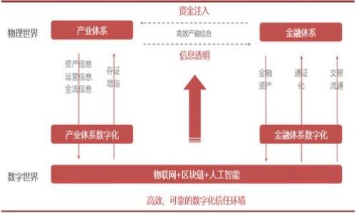 如何找到你的以太坊钱包?