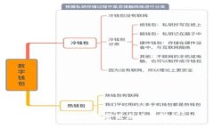 最具潜力的数字货币项目