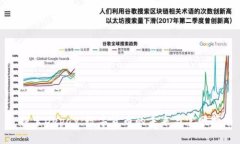 : 探索Depay：数字货币的未