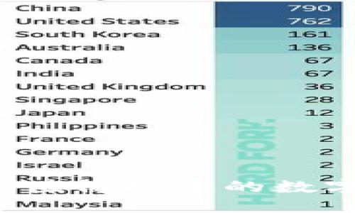 2024年最值得投资的数字货币推荐