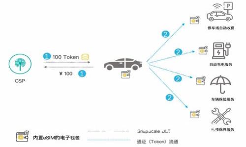 Tokenim冷钱包的起源与发展历程