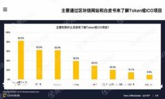 如何将Tokenim钱包的币安全