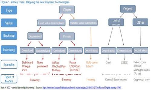 如何将币从OK交易所转移至Tokenim