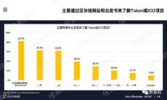 央行批发数字货币进展解