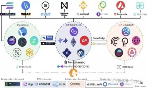 数字货币:未来金融的新风向标