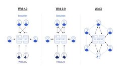 Tokenim钱包升级教程：为安