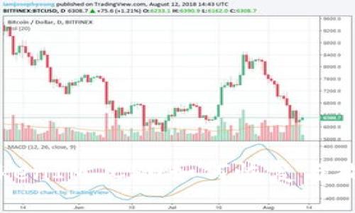 TokenIM CPU如何恢复与指南