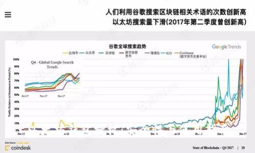 以太坊钱包授权:安全性与使用指南