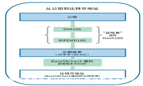 如何将币安提币转移至Tokenim:操作指南与常见问题解答