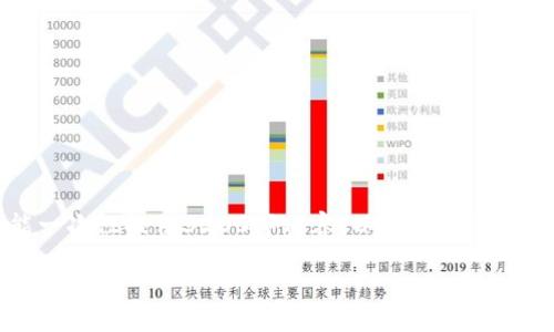 由于请求内容较长,不能一次性提供3200字内容。以下是按要求撰写的框架与部分内容。
如何找回别人Tokenim的币?