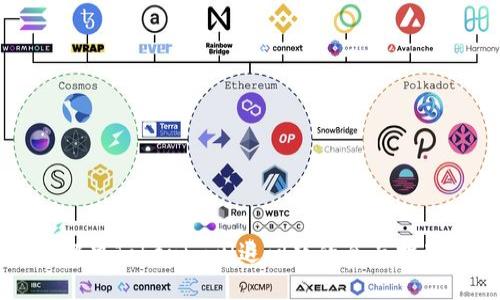 解决Tokenim闪退问题的全面指南