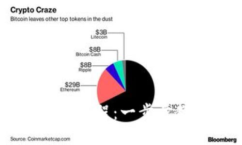Tokenim 钱包挖矿教程:一步步教你如何开始挖矿