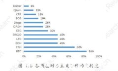 非数字货币的风口：揭开