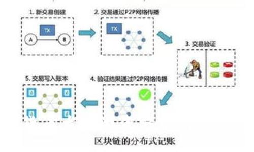 :
数字货币龙头游资分析与投资策略