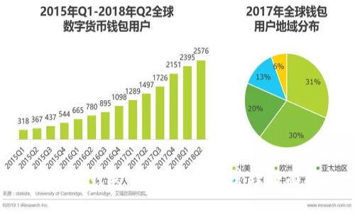 Tokenim钱包:USDT交易与管理全面指南