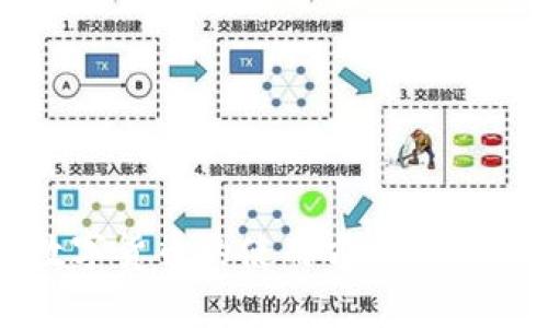 央行数字货币的使用方法及相关解析