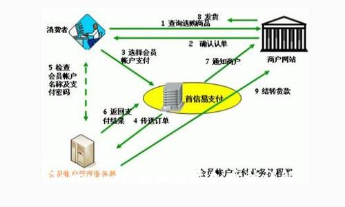 Tokenim钱包如何添加币种详解
