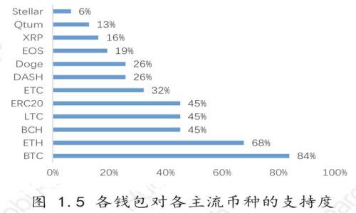 数字货币与游戏货币的对比与未来发展