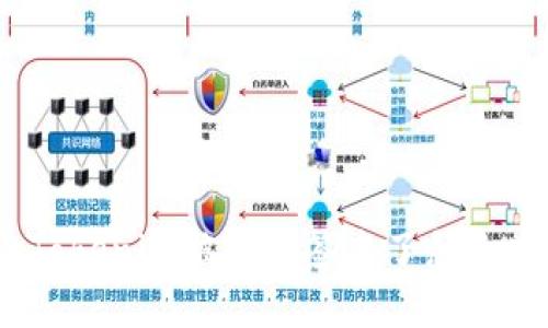 : Tokenim被多重签名了怎么办?