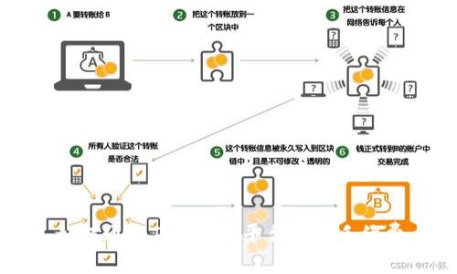 如何通过Tokenim平台免除手续费