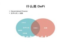 数字货币海联：新兴金融