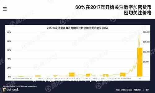 如何在Tokenim中添加BTC
