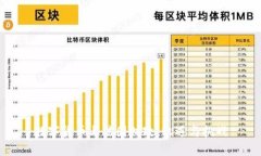 数字货币与法国财政：机