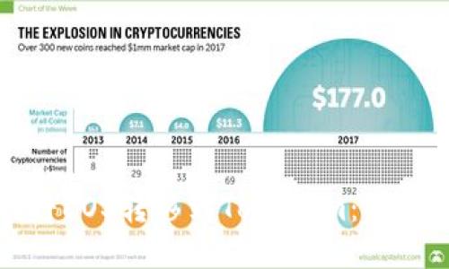 如何将EOS转移到Tokenim:详细指南