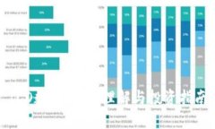 ICO数字货币：理解与投资