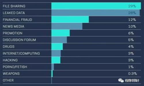 


如何在以太坊钱包中查看代币余额和交易记录