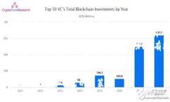   Tokenim与AToken：哪种更优