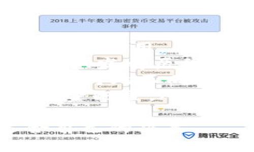   Tokenim与AToken：哪种更优越？ / 

 guanjianci Tokenim, AToken, 加密货币 /guanjianci 

在当今的数字经济中，加密货币及相关技术的发展迅猛，市场上出现了多种不同的代币和平台，Tokenim和AToken即是其中两个颇具关注度的例子。本文将深入探讨这两种加密货币，分析它们的特点、优势、劣势，并帮助用户根据需求做出选择。

 什么是Tokenim？ 
Tokenim是一种新兴的加密货币，旨在为用户提供一个去中心化的金融平台，允许用户在各种区块链项目中进行投资和交易。Tokenim特别注重安全性和可扩展性，其底层技术通过智能合约的应用，有效提高了使用中的透明度和效率。

 Tokenim的主要特点 
Tokenim具有几个显著的特点，使其在众多代币中脱颖而出：
ul
    listrong去中心化交易/strong：用户可以通过Tokenim平台进行无中介的资产交易，这减少了交易成本和风险。/li
    listrong安全性/strong：采用了最先进的加密技术，确保用户的资产和交易信息的安全。/li
    listrong多样化投资选项/strong：Tokenim支持多种加密资产的交易，包括但不限于以太坊、比特币等主流币种。/li
    listrong易用性/strong：Tokenim平台的用户界面设计非常友好，即使是初学者也能快速上手。/li
/ul

 AToken概述 
AToken是另一种加密货币，同样为了满足用户在加密金融领域的需求而开发。不同于Tokenim，AToken注重构建一个完整的去中心化金融生态，提供包括借贷、抵押及投资等多重服务。该平台的基础是区块链技术，确保了平台的透明性和安全性。

 AToken的主要特点 
AToken也有其独特的优势，主要包括：
ul
    listrong全面的金融服务/strong：AToken以其丰富的金融服务如借贷和抵押物管理而闻名，用户可以在同一平台上完成多种金融交易。/li
    listrong社区驱动/strong：AToken的开发鼓励社区参与，用户可以对平台决策进行投票，从而增强用户的参与感和归属感。/li
    listrong流动性强/strong：AToken具有高流动性，用户可以随时进行交易而不必担心价格剧烈波动。/li
    listrong智能合约支持/strong：平台支持各种智能合约的运行，方便用户创建复杂的金融产品。/li
/ul

 Tokenim与AToken的比较 
在选择Tokenim和AToken时，用户需要综合考虑两个平台的功能、特点及各自的市场表现。
Tokenim更适合那些只需进行简单交易的用户，而AToken起步复杂度相对较高，更适合希望实现全面金融操作的用户。

 Tokenim的劣势分析 
虽然Tokenim有着诸多优点，但也并非完美。在市场竞争日益激烈的环境中，Tokenim所面对的一些挑战包括：
ul
    listrong市场认知度低/strong：相比知名度较高的加密货币，Tokenim在市场中的认知度较低，可能会影响其用户增长。/li
    listrong生态系统尚不完善/strong：目前Tokenim的生态系统还不够丰富，缺乏吸引用户的多样化产品线。/li
/ul

 AToken的劣势分析 
虽然AToken在多元化的金融服务上有明显优势，但也有其劣势：
ul
    listrong复杂度高/strong：AToken的多重功能虽然丰富，但对初学者来说可能会显得复杂，学习成本较高。/li
    listrong竞争压力/strong：AToken面临来自其他去中心化金融平台的强大竞争，可能会影响其市场份额。/li
/ul

 选择Tokenim还是AToken？ 
选择Tokenim还是AToken，用户需要根据自身的需求和投资策略进行决策。
如果您是一个刚入门的加密货币用户，或者只是想进行简单的买卖，那么Tokenim可能是更合适的选择。而如果您希望体验更多的去中心化金融产品，进行各种投资操作，那么AToken会更符合您的需求。

 相关问题分析 

 问题一：Tokenim的安全性如何？ 
Tokenim作为一个相对较新的平台，安全性是其用户最为关注的一个问题。Tokenim自成立以来，就聚焦在提升平台的安全性上，通过采用最前沿的区块链加密技术，以及定期进行系统安全审计，来确保用户资产的安全。
Tokenim的平台设计初衷是为了防范中央化带来的单点故障风险，通过去中心化的设计保障用户能够安全地进行资产的存取及交易。此外，Tokenim还积极响应用户意见，针对平台安全进行不断和更新。
与此同时，安全性并不仅仅限于技术层面，用户自身也应提高警惕。例如，妥善保管个人私钥，定期修改密码，尽量开启双重身份验证等，都是提升账户安全的重要措施。

 问题二：AToken的用户群体是什么样的？ 
AToken致力于构建一个全方位的去中心化金融平台，用户群体相对广泛。在这一平台上，不同背景的用户可以找到适合自己的金融产品。AToken的目标用户包括但不限于：
ul
    listrong普通投资者/strong：希望在加密市场中进行资产配置，获取投资收益的用户。/li
    listrong加密货币交易者/strong: 寻求多样化交易策略与机会的专业交易者。/li
    listrong金融科技爱好者/strong：对区块链技术和去中心化金融模型感兴趣的用户。/li
    listrong开发者/strong：希望在AToken生态中构建便捷的应用与产品的技术工作者。/li
/ul
这使得AToken具备了一个多样化且活跃的用户生态，形成良性循环，推动平台不断发展及创新。

 问题三：Tokenim和AToken的前景预测 
对于Tokenim和AToken的未来发展预测，市场分析师的看法有所不同：
Tokenim需要建立更强的市场认知度和用户基础，而这通常需要时间和努力。随着市场对于去中心化交易所的不断认可和接纳，Tokenim有可能迎来快速增长期。但是，如果Tokenim不能加强自身的生态系统建设，可能会面临被市场边缘化的风险。
相对而言，AToken的市场定位更为全面，其全方位的金融服务在当前市场中的需求不断增加，特别是对于那些寻求多样化投资产品的发展需求。这种优势使得AToken有可能在未来获得更大的市场份额。

 问题四：如何选择适合自己的加密货币？ 
选择适合自己的加密货币，对于用户来说是个关键决策。以下几点可以帮助用户做出一个明智的选择：
ul
    listrong明确需求/strong：用户首先应明确自己的需求，例如是单纯投资、交易，还是希望参与去中心化金融产品的使用。/li
    listrong研究项目基础/strong：用户需要对Tokenim和AToken的基本信息及技术背景进行研究，了解其团队实力、发展历程及公信力。/li
    listrong比较功能/strong：对于希望进行更复杂投资的用户评价功能的多样性与平台友好度是非常重要的。仔细对比不同平台的功能，有助于选择出更适合自己的平台。/li
    listrong市场情绪/strong：跟踪市场动态和平民投资者社群反馈，从中获取有效的信息与建议，以决策自己的资金配置。/li
/ul
综合上述分析，不同的用户在选择Tokenim和AToken时应权衡自身需求、风险承受能力等多方面因素，来做出最适合自己的决策。