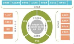 Tokenim授权质押：深入理解
