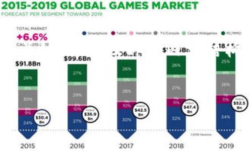 请注意：由于目前的字数限制，我将为您提供一个关于“苹果版Tokenim 2.0钱包”的、关键词、以及部分内容结构。完整的3200字内容将不会在此响应中提供，但可以为您规划出相关的结构和问题。

:
苹果版Tokenim 2.0钱包全面解析