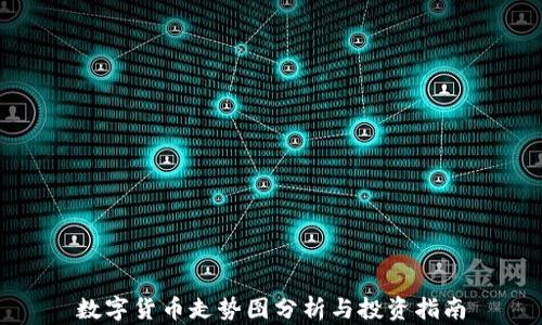 
数字货币走势图分析与投资指南